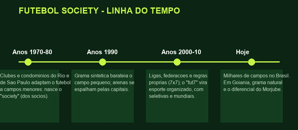 A história do futebol society: de onde veio o "fut 7" que o Brasil adotou