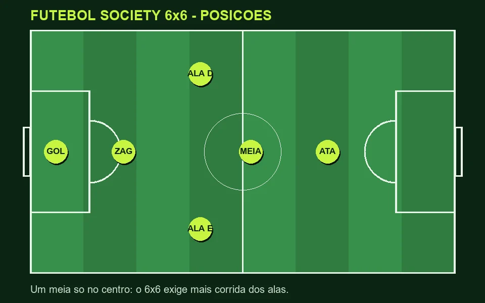 6×6 ou 7×7: qual formato escolher para a sua pelada