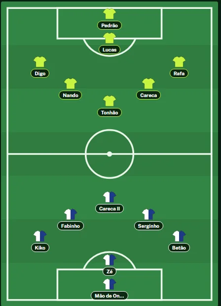 Campo do simulador com os dois times escalados nas posições